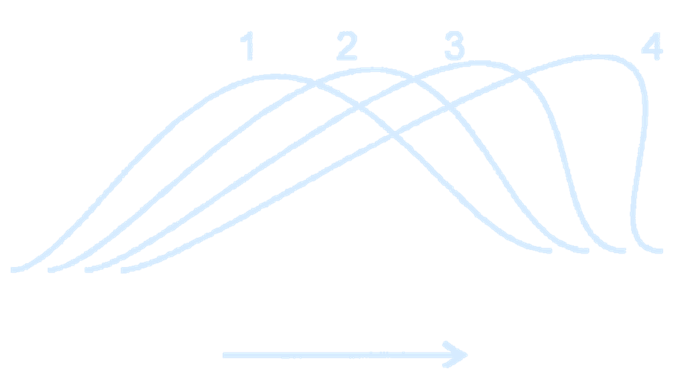BreakingWaveSimple