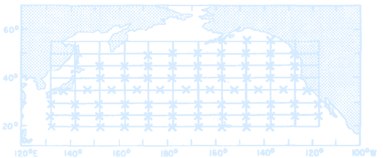 PDOGrids