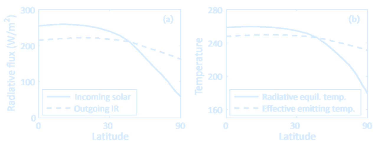 RadiativeEquilibriumDistribution