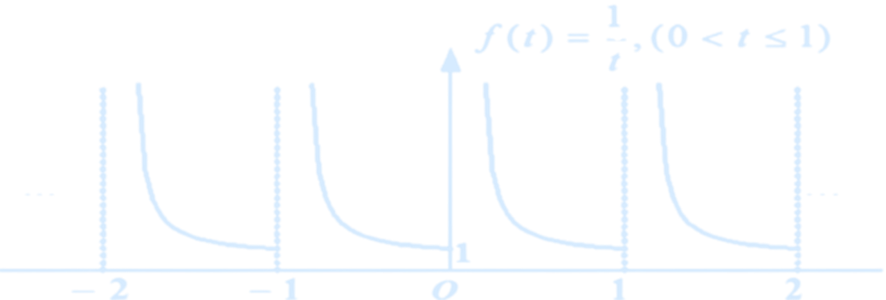 DirichletCondition3