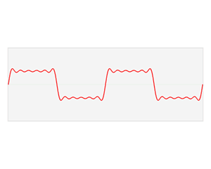 FourierTimeAndFrequencyDomains