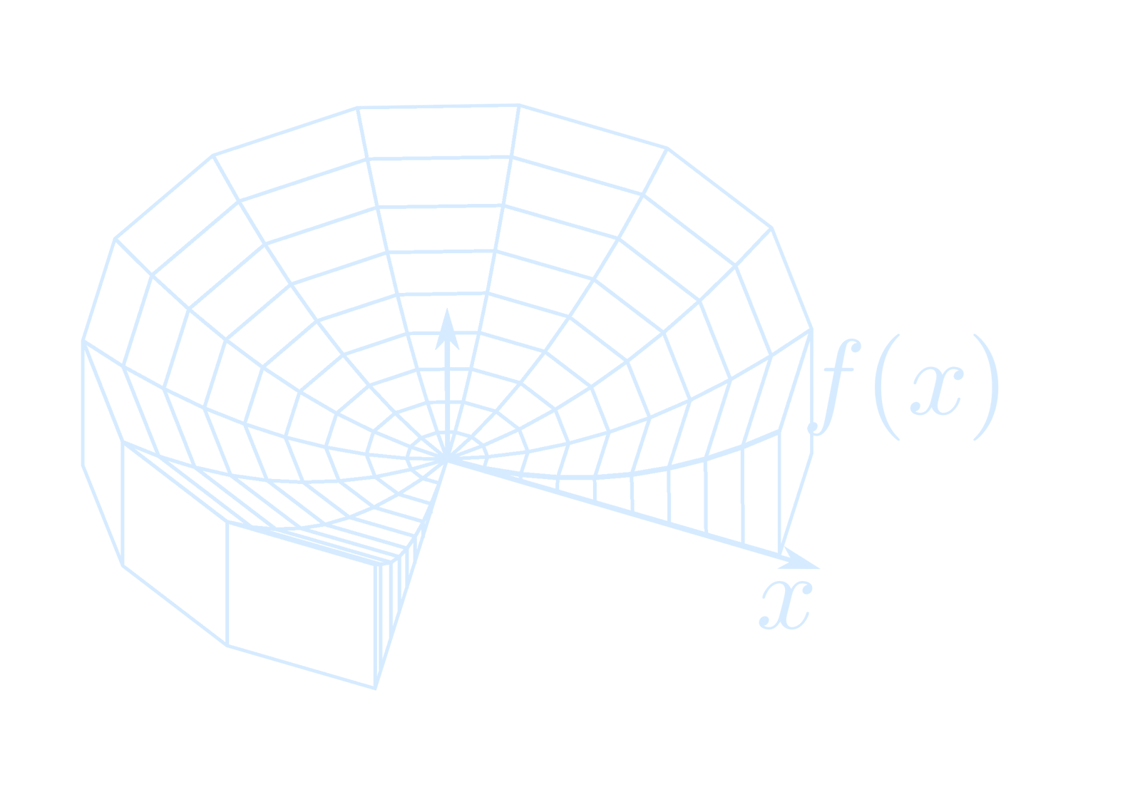 ShellMethod