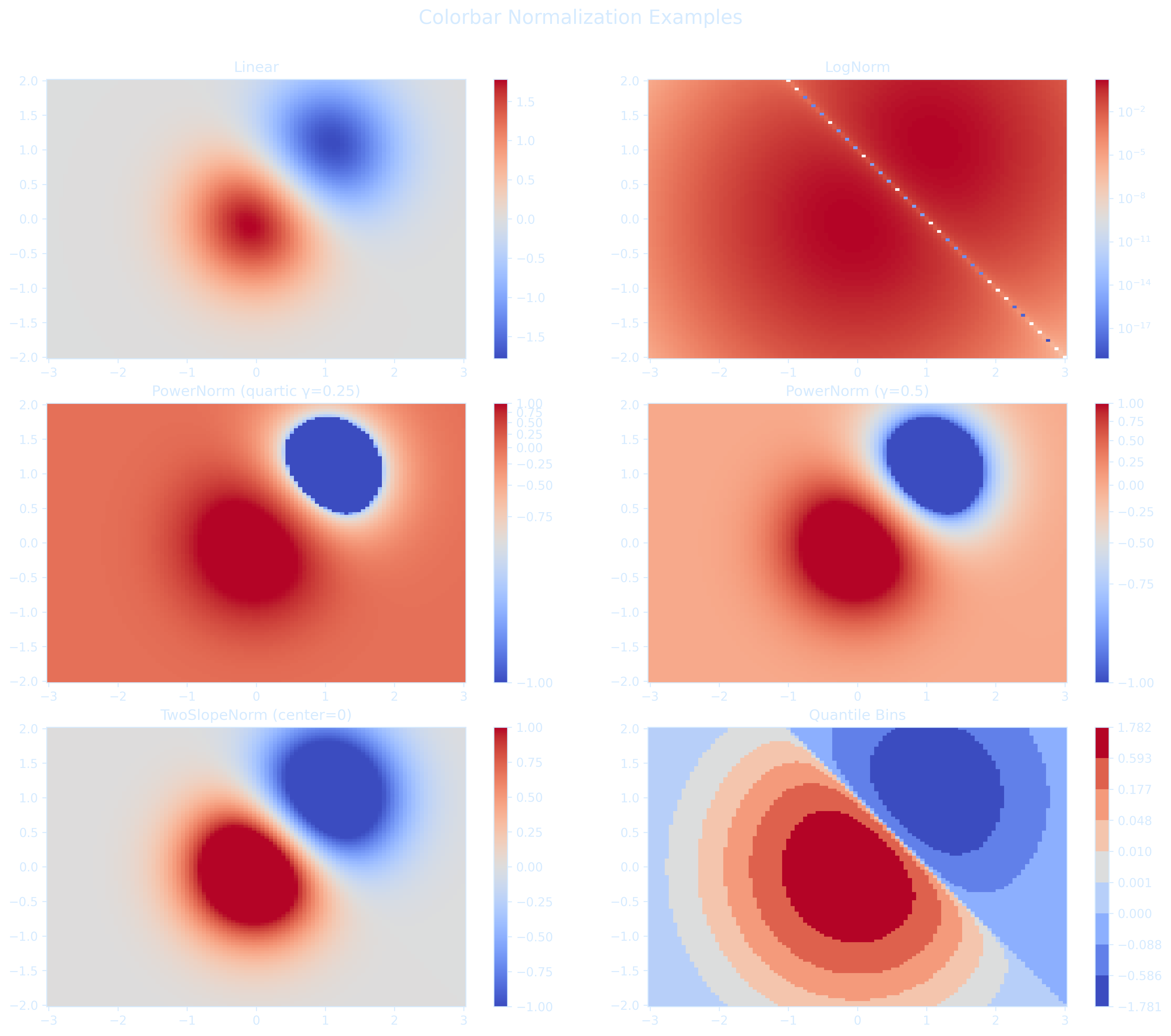Colorbar_Normalization_Examples.png