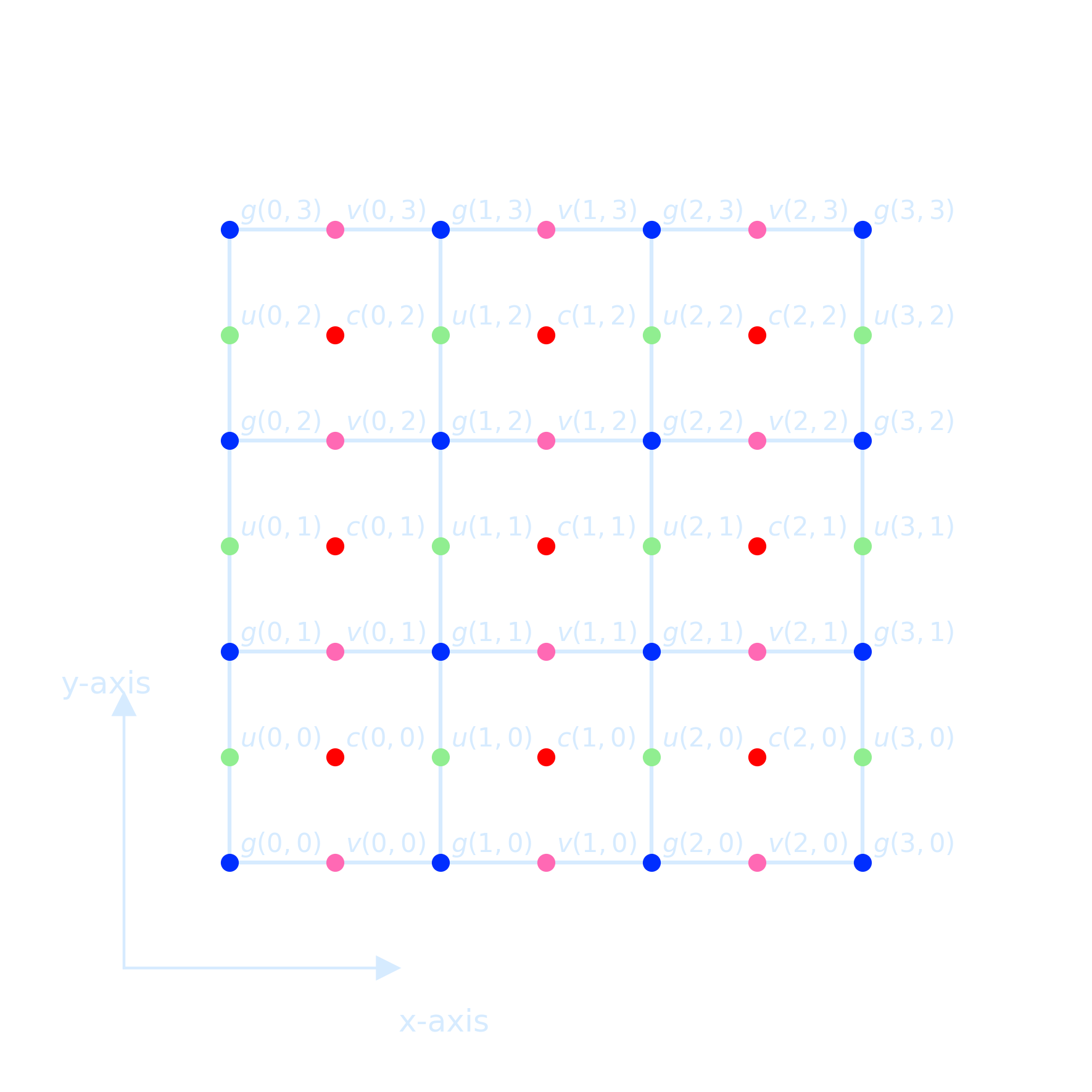 StaggeredGrid