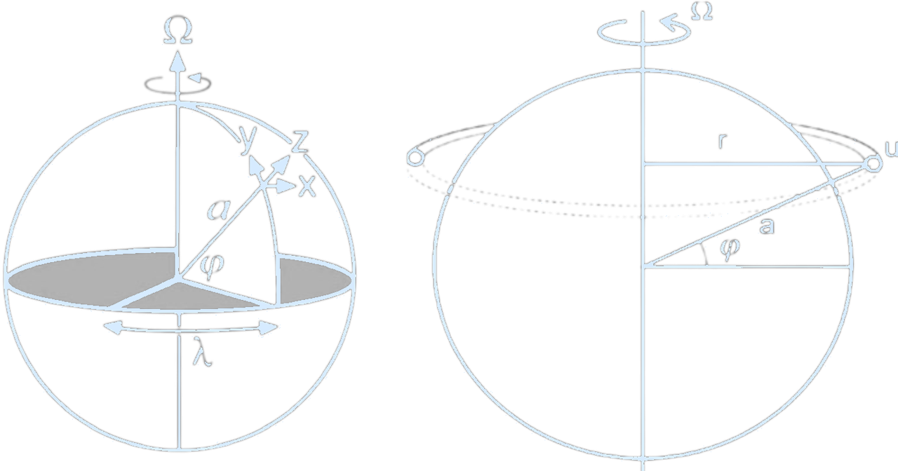 SphericalCoordinates